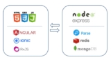 End-to-End with Ionic4 & Parse/MongoDB on NodeJS/Express | Udemy Coupons 2024